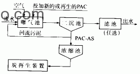 什么叫生物炭法（PACT法）？
